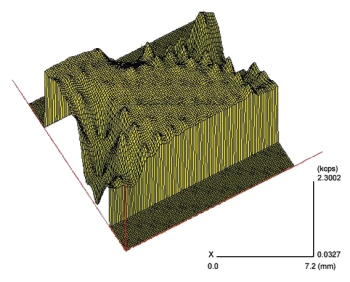 波長色散X射線熒光光譜儀